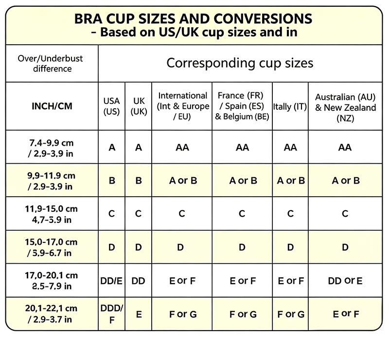Buy 1 get 1 free🏆Super firming bra | Women Wirefree Bras 👍No more sagging breasts